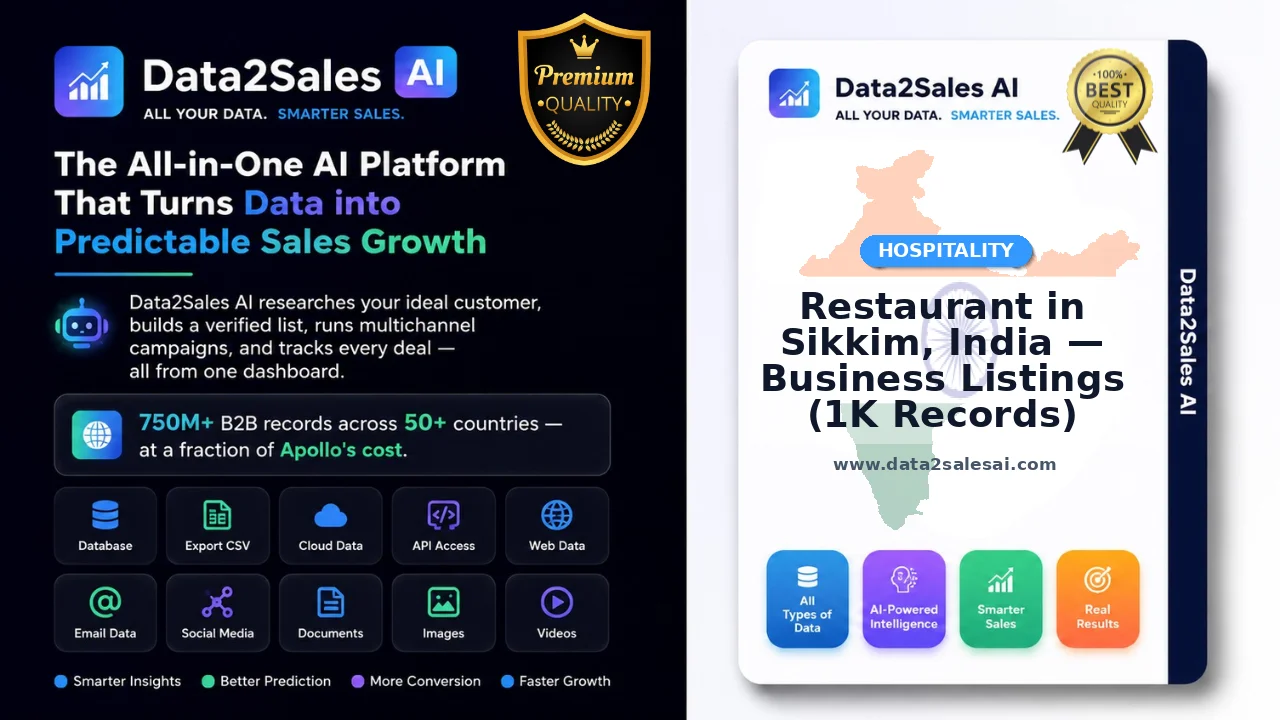 Restaurant in Sikkim, India — Business Listings (1K Records)