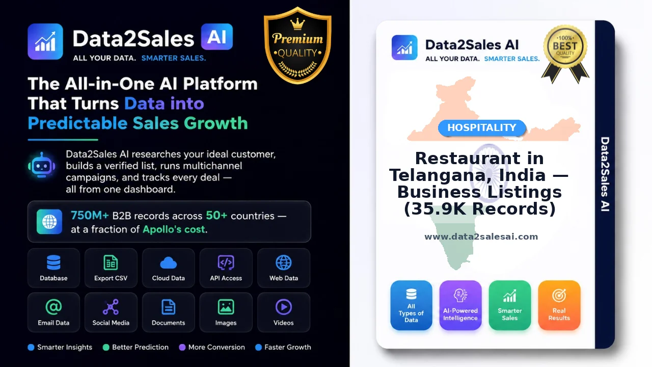 Restaurant in Telangana, India — Business Listings (35.9K Records)