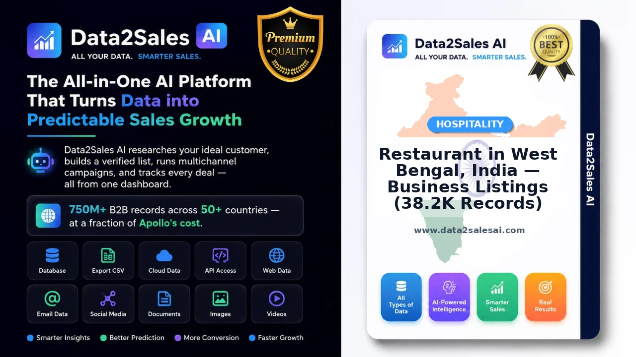 Restaurant in West Bengal, India — Business Listings (38.2K Records)