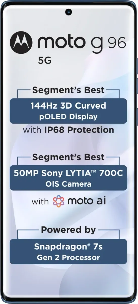 Moto G96 5G (8GB RAM + 256GB) - 1